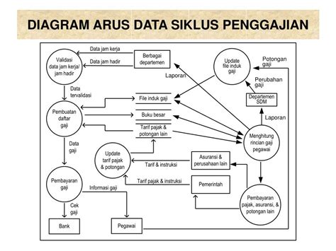 Ppt Bab 7 Siklus Sdm Dan Penggajian Powerpoint Presentation Free Download Id4135427