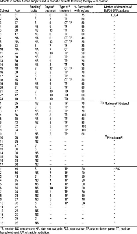 Table 1 From Human Peripheral Blood Lymphocytes As A Cell Model To