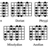 The Modes Of The Major Scale For Guitarists A Beginners Guide