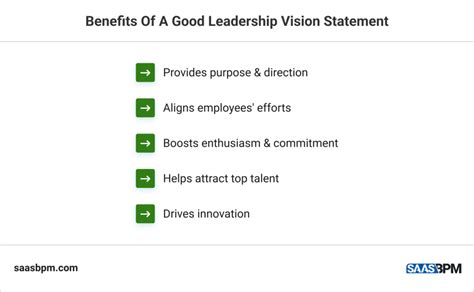 What Is A Leadership Vision Statement? - SaaS BPM