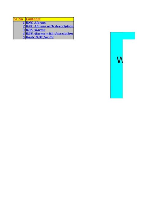 XLS 3g Alarm Analysis DOKUMEN TIPS