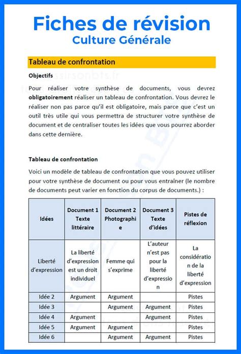 Fiches Et Cours De Bts Assurance Toutes Les Notions