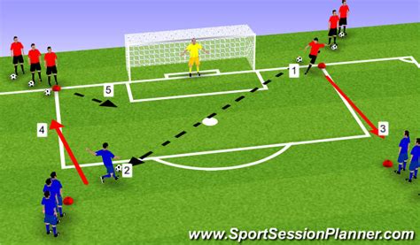 Football Soccer Sfa Level 1 2 Finishing Technical Shooting Moderate