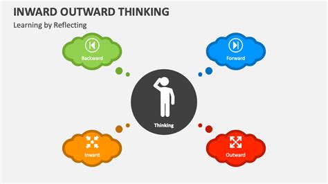 Inward Outward Thinking PowerPoint and Google Slides Template - PPT Slides