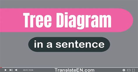 Use Tree Diagram In A Sentence