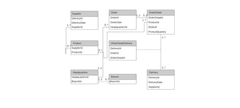 Entity Relationship Diagram Example Uml Notation Lucidchart Porn Sex