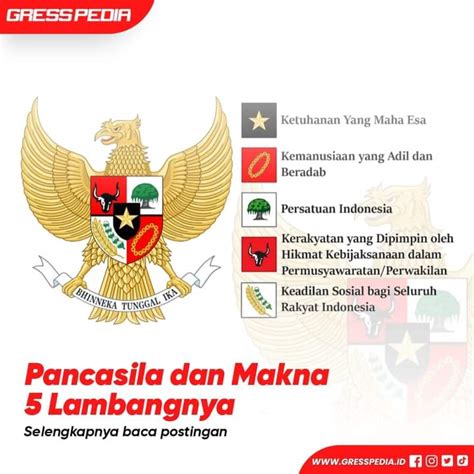 Gambar Lambang Pancasila Dan Artinya Makna 5 Lambang Pancasila Images