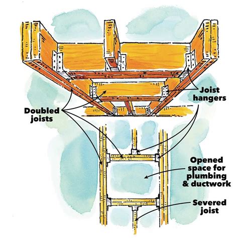 How Joists Work | Family Handyman