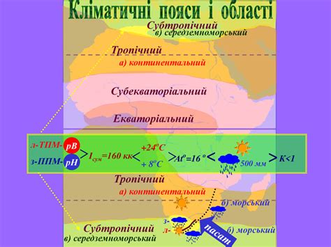 Презентація "Клімат Африки"
