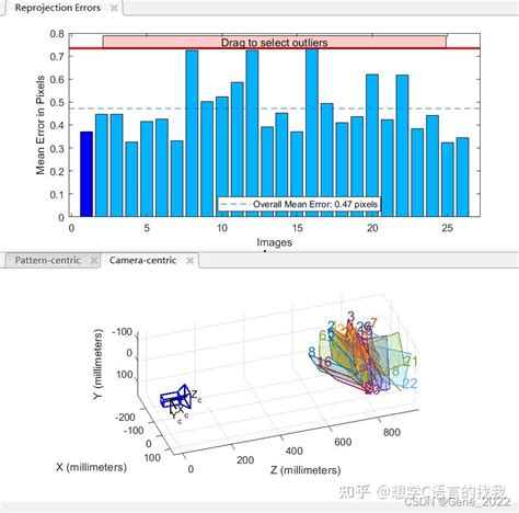 Opencv 相机内参标定及使用 知乎