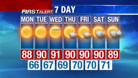 Sw Florida Weather Sunny Warmer Forecast For Week