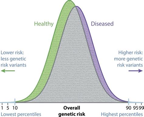 Polygenic Score Wikipedia Informacionpublica Svet Gob Gt