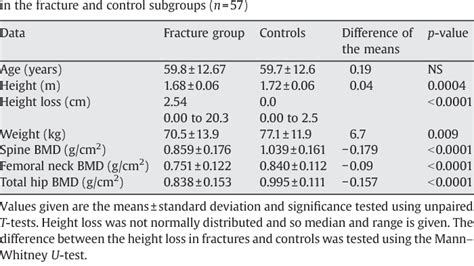 Table From Sex Steroids And Bone Turnover Markers In Men With