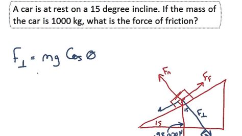 How To Solve For Net Force