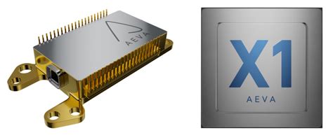 Aeva Introduces Atlas The First Automotive Grade D Lidar Sensor For