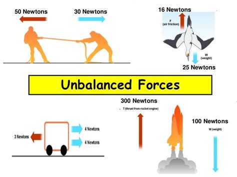 Gallery For > Unbalanced Forces