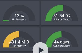 Lovelace: Gauge card - Dashboards & Frontend - Home Assistant Community