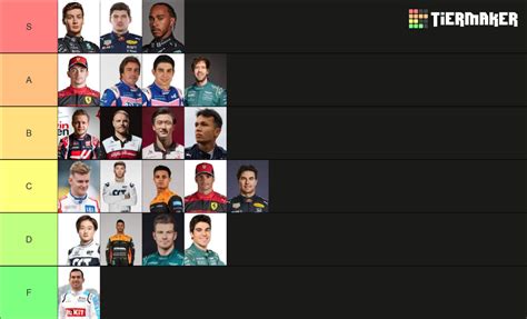 2022 Formula 1 Drivers Tier List Community Rankings TierMaker