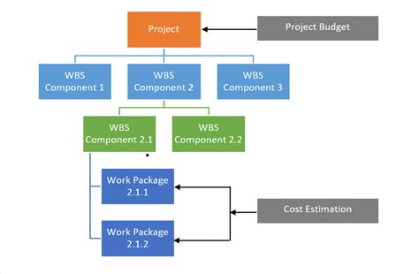 How To Estimate And Calculate A Project Budget Paymo