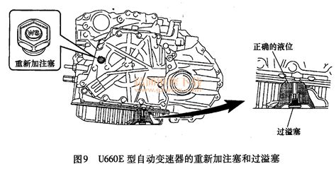 详解丰田车系自动变速器结构特点及检修要点 精通维修下载