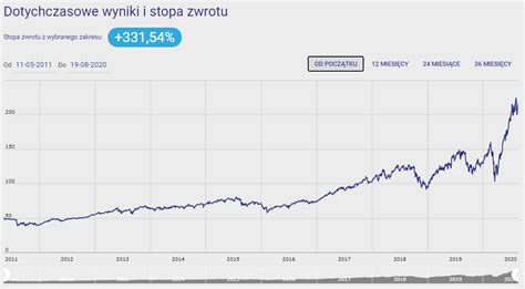 Skarbiec Sp Ek Wzrostowych T Umaczy Czym Jest Efektywno Targeto Pl