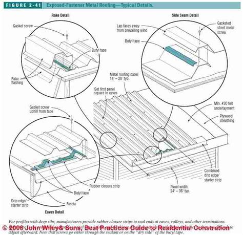 Made a easy: Metal shed roof replacement Diy