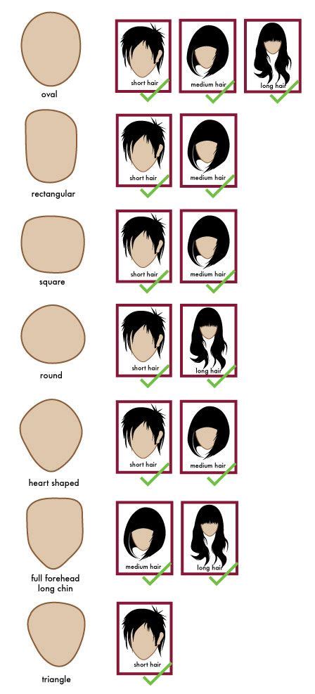 Face shape hairstyles, Oval face hairstyles, Face shapes