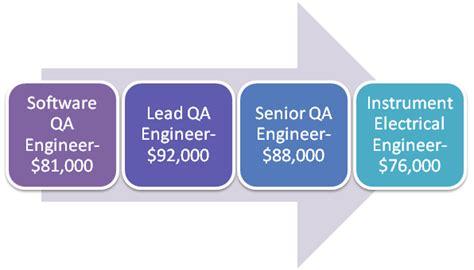 How To Become A Successful Quality Engineer Sulekha Tech Pulse