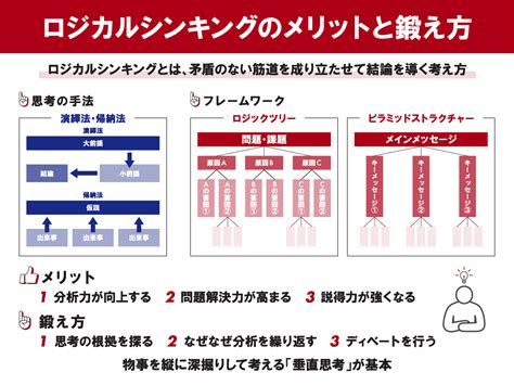 プレゼンのコツを紹介 成功する資料構成の作り方・話し方も丁寧に解説 ツギノジダイ