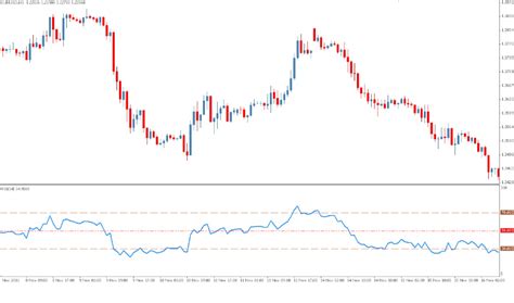 Best Free Ninjatrader Indicators The Forex Geek