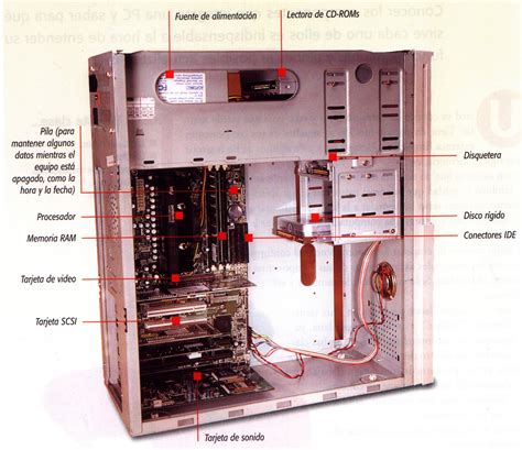 Arquitectura Del Computador Partes Internas Del Computador