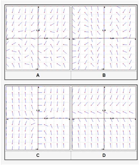 Solved Point Match The Following Equations With The