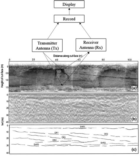 Schematic Representation Of Fractured Bedrock Characterization Using