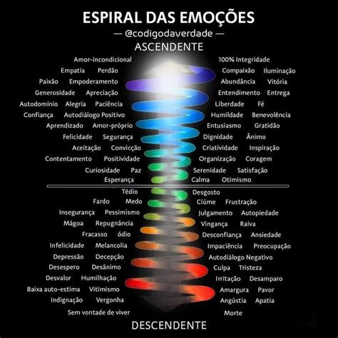 Espiral Das Emo Es