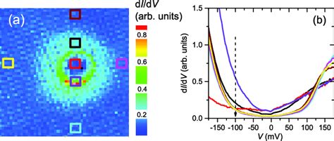 A Conductance Map G V R DI V R DV At V 100 MV Taken On The