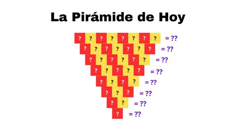 Datos de la Pirámide de HOY para loterías de Animalitos