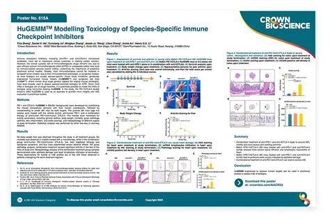 Aacr 2022 Poster 615a Hugemm™ Modelling Toxicology Of Species Specific