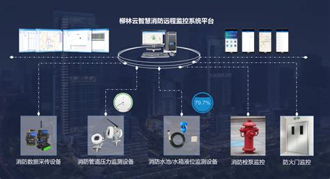 智慧消防安全管理综合解决方案 物联网解决方案频道 AIoT库