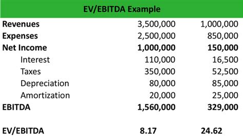 What Is Ev Ebitda Definition Meaning Example