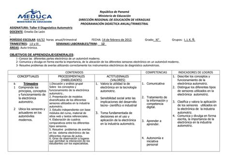 República de Panamá Ministerio de Educación DIRECCIÓN REGIONAL DE