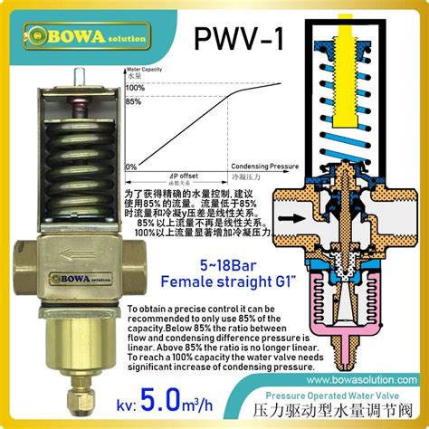 G1"Pressure operated water valves regulate flow rate of water cooled ...