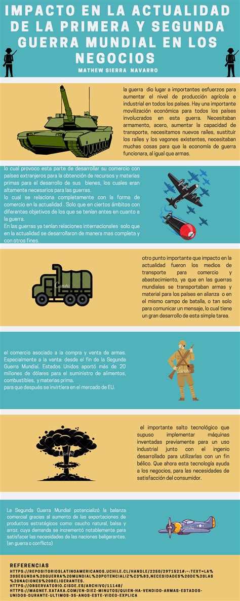 Introducir Imagen Infograf A Segunda Guerra Mundial Abzlocal Mx