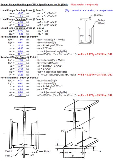 Monorail Beam Design - The Best Picture Of Beam