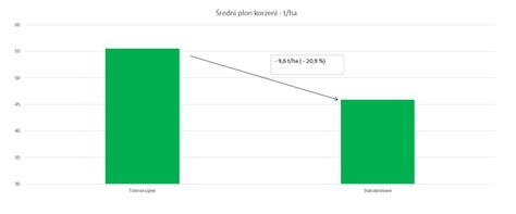 Coboru Pdo S Dzucker Polska