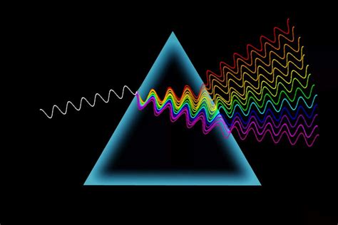 How Rainbow Is Formed?