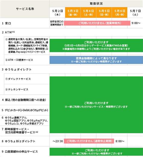 ゆうちょgw稼働中。令和6年2024年ゴールデンウィーク郵便局・ゆうちょ銀行atm営業日gwダイレクト