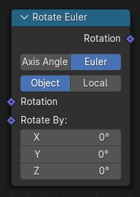 Rotate Euler Node Blender 4 3 Manual