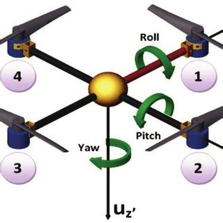 Theoretical thrust and power of an EPP1045 propeller. | Download ...