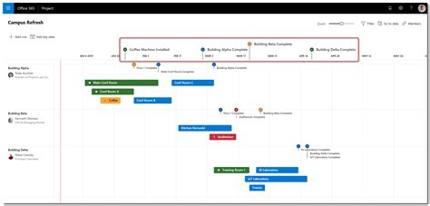 Microsoft ‘roadmap Maps Strategy To Execution Sensei Project Solutions