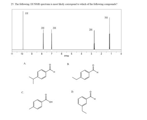 Solved 25 The Following 1h Nmr Spectrum Is Most Likely